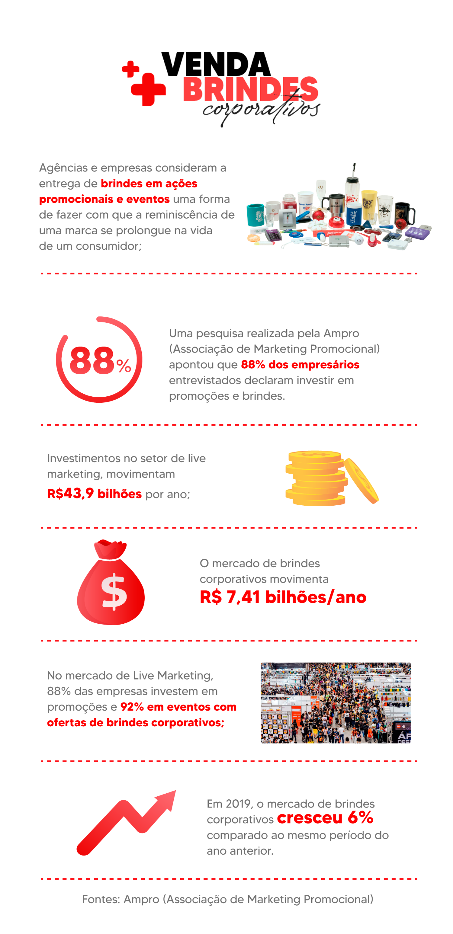 Infografico dados de mercado de brindes para empresas